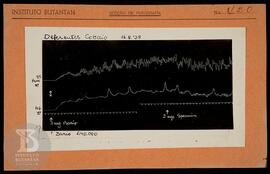 Reprodução de gráfico "Defer. Cobaio 16/05/1938". Ficha da Seção de fotografia nº 420. ...