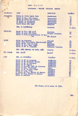 Fichas de professores/diretores que reúne informações referente aos anos que exerceram cargos em ...
