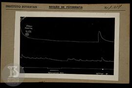 Reprodução de gráfico. Ficha da Seção de fotografia nº 1217, solicitado pela Seção de Fisiopatolo...
