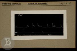 reprodução de gráfico. Ficha da Seção de fotografia nº 1211, solicitado pela Seção de Fisiopatolo...