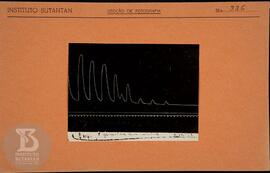 Reprodução de gráfico. Ficha da Seção de fotografia nº 336, solicitado pela Seção de Fisiologia (...