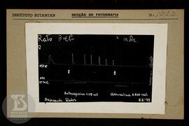 Reprodução de gráfico. Ficha da Seção de fotografia nº 1083, solicitado pela Seção  de Fisiologia...