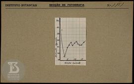 Reprodução de gráfico. Ficha da Seção de fotografia nº 1151, solicitado pela Seção de Química, Se...