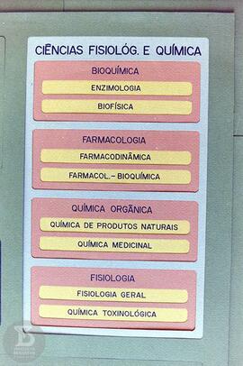 Detalhe de quadro de distribuição de setores  da Seção de  Ciências fisiológ.  e Química