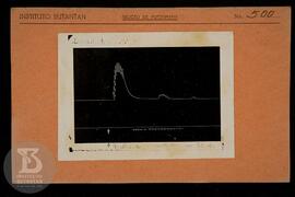 Reprodução de gráfico. Ficha da Seção de fotografia nº 500, solicitado pela Seção de Fisiologia (...