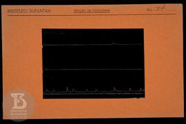 Reprodução de gráfico. Ficha da Seção de fotografia nº 94, solicitado pela Seção de Fisiologia (D...