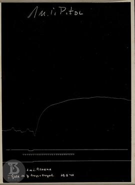 Gráfico não identificado