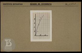 Reprodução de gráfico. Ficha da Seção de fotografia nº 1153, solicitado pela Seção de Química, Se...