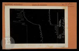 reprodução de gráfico. Ficha da Seção de fotografia nº 460, solicitado pela Seção de Fisiologia (...