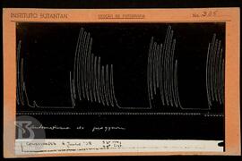 Reprodução de gráfico. Ficha da Seção de fotografia nº 326, solicitado pela Seção de Fisiologia (...