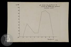 Reprodução de Gráfico I