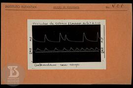 Reprodução de gráfico "vesícula de cobaia". Ficha da Seção de fotografia nº 426. solici...