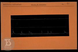 Reprodução de gráfico. Ficha da Seção de fotografia nº 91, solicitado pela Seção de Fisiologia (D...