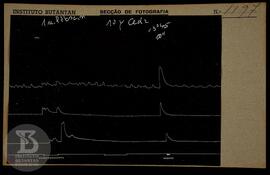 reprodução de gráfico. Ficha da seção de fotografia nº 1197, solicitado pela Seção de Fisiologia ...