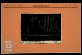 Reprodução de gráfico. Ficha da Seção de fotografia nº 340, solicitado pela Seção de Fisiologia (...