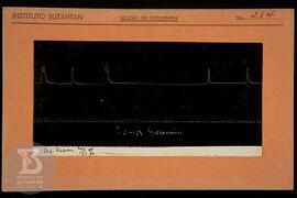 Reprodução de gráfico. Ficha da Seção de fotografia nº 284, solicitado pela Seção de Fisiologia (...