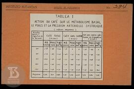 Reprodução de Tabela 1 - "Ação do Café sobre  o metabolismo basal, o pulso e a pressão arter...