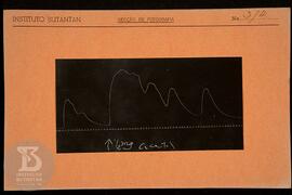 Reprodução de gráfico. Ficha da Seção de fotografia nº 314, solicitado pela Seção de Fisiologia (...