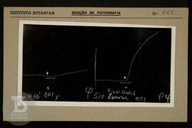 Reprodução de gráfico. Ficha da Seção de fotografia nº 966, solicitado pela Seção de Fisiopatolog...