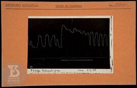 Reprodução de gráfico. Ficha da Seção de fotografia nº 334, solicitado pela Seção de Fisiologia (...