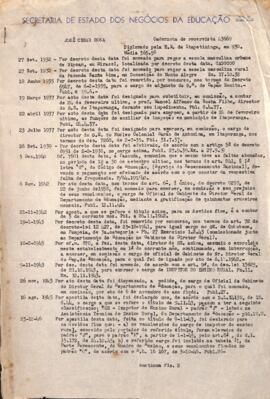 Ficha de José Cesar Rosa