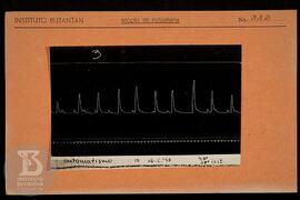 Reprodução de gráfico. Ficha da Seção de fotografia nº 332, solicitado pela Seção de Fisiologia (...