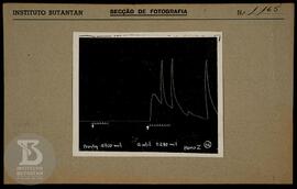 Reprodução de Gráfico. Ficha da Seção de fotografia nº 1165, solicitado pela Seção de Fisiopatolo...