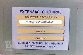 Detalhe de quadro de distribuição de setores  da Seção de extensão cultural