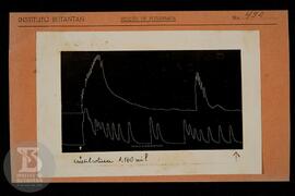 Reprodução de gráfico. Ficha da Seção de fotografia nº 492, solicitado pela Seção de Fisiologia (...