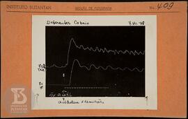 Reprodução de gráfico. Ficha da Seção de fotografia nº 409, solicitado pela Seção de Fisiologia (...