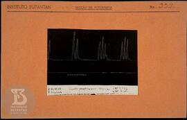 Reprodução de gráfico. Ficha da Seção de fotografia nº 339, solicitado pela Seção de Fisiologia (...