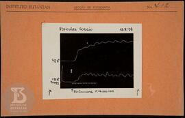 Reprodução de gráfico "Vesículas cobaio". Ficha da Seção de fotografia nº 412, solicita...