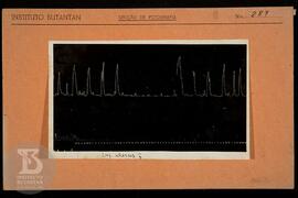 Reprodução de gráfico. Ficha da Seção de fotografia nº 287, solicitado pela Seção de Fisiologia (...