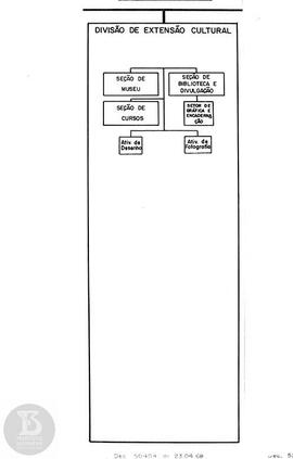 Organograma "Divisão de Extensão Cultural"