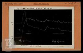 Reprodução de gráfico "Defer. Cobaio 16/05/1938 p 30". Ficha da Seção de fotografia nº ...