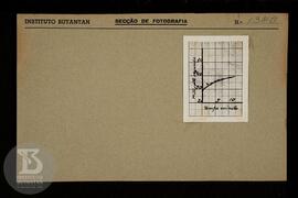 Reprodução de gráfico. Ficha da Seção de fotografia nº 1345, solicitado pela Seção  de Química (D...