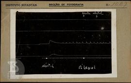 Reprodução de gráfico. Ficha da Seção de fotografia nº 1069, solicitado pela Seção  de Fisiologia...