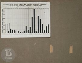 Instituto Butantan Cobras do Brasil Vol. 3. Gráfico  "Distribuição da vacina Typhica por via...