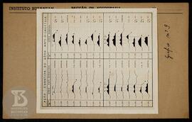 Reprodução de gráfico sobre ação curativa do soro anti-rickettsia, gráfico nº 9. Ficha da Seção d...