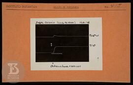 Reprodução de gráfico "Defer. Cobaio (cons. 12 dias) 19/07/1938". Ficha da Seção de fot...