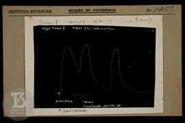 Reprodução de gráfico. Ficha da Seção de fotografia nº 1209, solicitado pela Seção  de Fisiopatol...