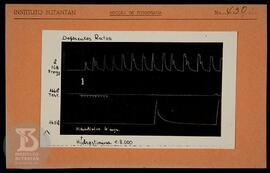 Reprodução de gráfico. Ficha da Seção de fotografia nº 430. solicitado pela Seção de  Fisiologia ...