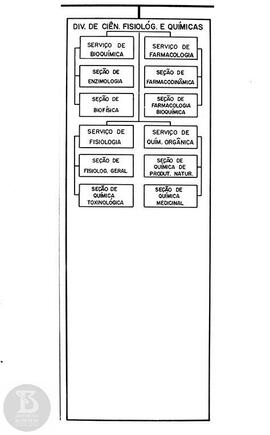 Organograma "Div. de Ciên. Fisiológ. e químicas"
