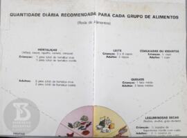 Quantidade diária recomendada para cada grupo de alimentos