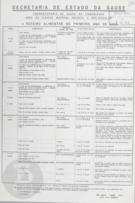 Roteiro alimentar no primeiro ano de vida