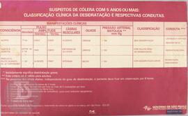 Suspeitos de cólera com 5 anos ou mais: