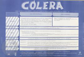 Cólera: Critério de casos suspeitos e confirmados