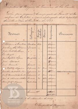 Folha de pagamento de outubro de 1889