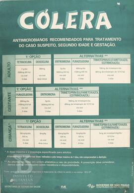 Cólera: antimicrobianos recomendados para tratamento do caso suspeito, segunda idade e gestação