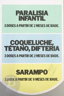 Paralisia infantil. 3 doses a partir de 2 meses de idade.